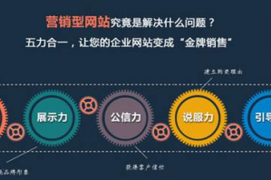 现在网站建设的基本流程