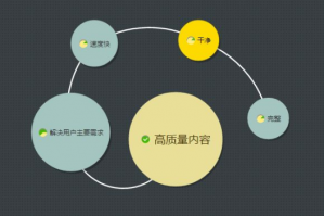 网站设计中如何提高网站页面质量