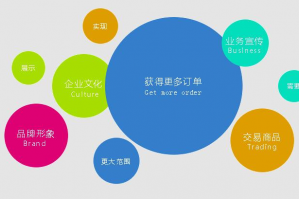 如何做好一个网站的架构