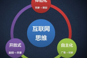 网页设计中色彩的使用规则
